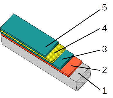 Stairstep visual of Mainstay FR system layers