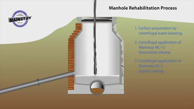 Manhole Rehabilitation - Madewell Products Corporation Manhole Rehabilitation - Madewell Products Corporation